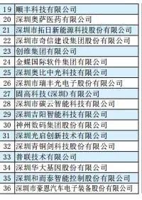 顶级游戏(中国区)官方网站-Officials Website